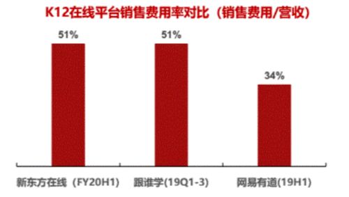 調(diào)研工廠 用低成本數(shù)據(jù)解決方案，重塑互聯(lián)網(wǎng)教育增長(zhǎng)模式